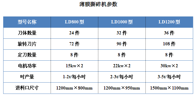 薄膜撕碎機(jī)